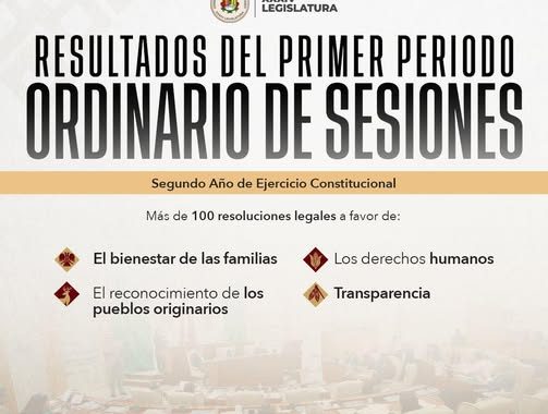 Aprueba Congreso de Nayarit más de 100 resoluciones legislativas.
