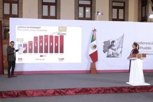 Incrementa IMSS de 44 mil a 71 mil lugares de residencias médicas en siete años de la Cuarta Transformación ; Zoé Robledo.