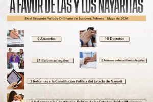 Aprueba Congreso más de 50 resoluciones legislativas.